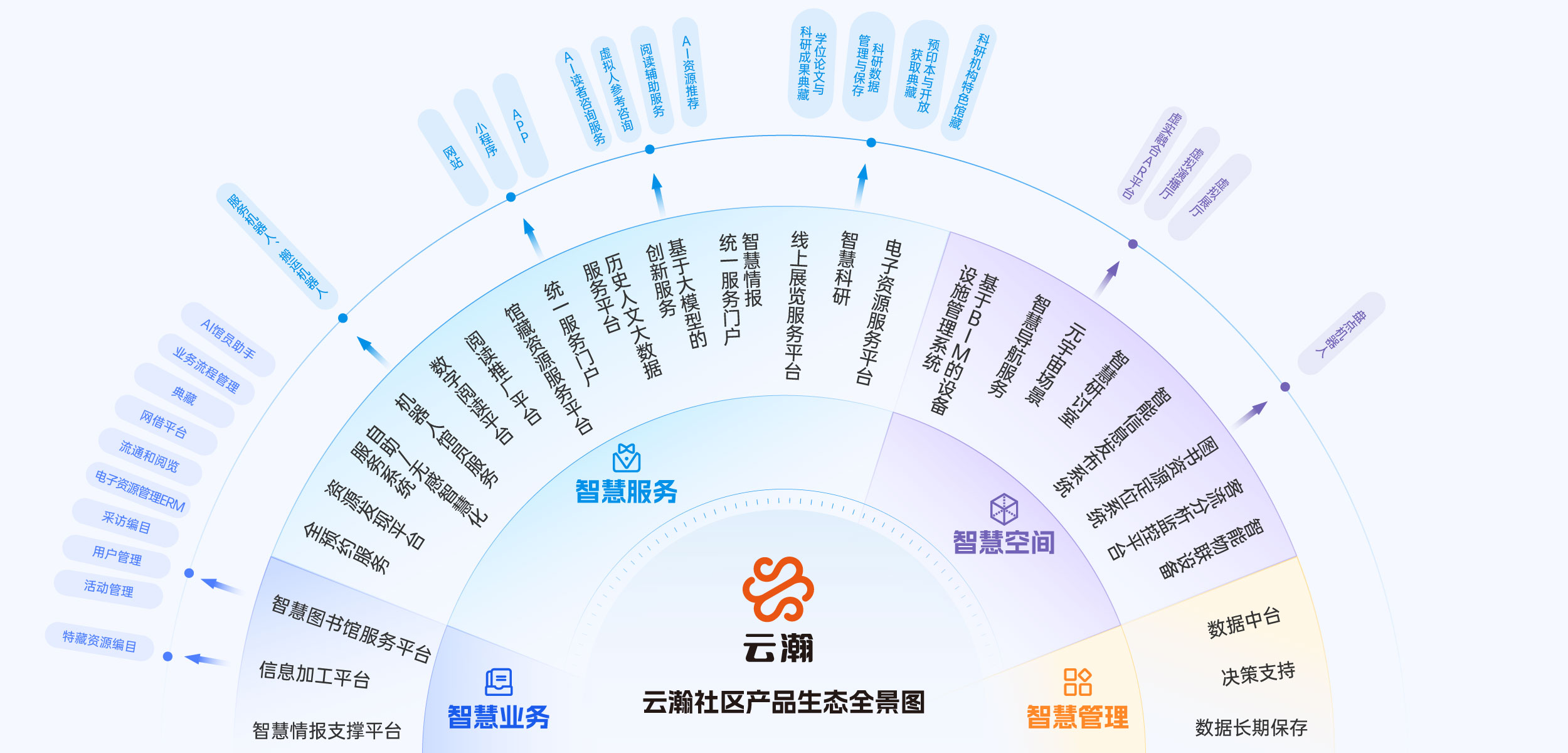 云瀚社区